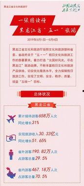 哈尔滨爆料最新新闻消息